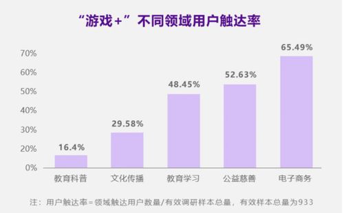 游戏免费（游戏免费，新时代的游戏产业变革）