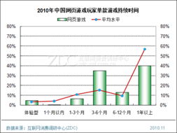 免费游戏下载网站(免费游戏下载网站的兴起与发展)